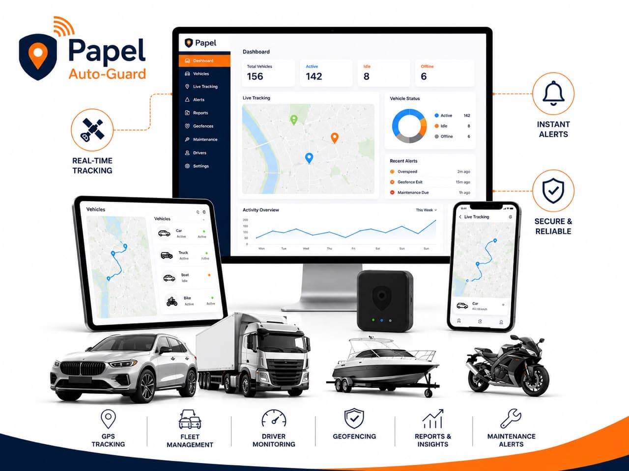 Papel Auto-Guard